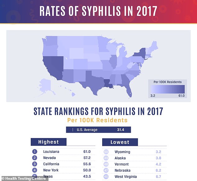 10717210-6946467-Syphilis_was_the_least_common_of_the_three_infections_Louisiana_-a-1_1555920649333